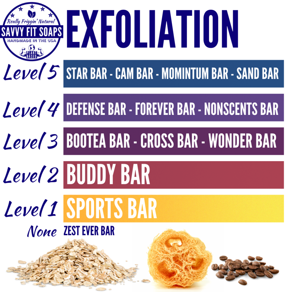 EXFOLIATION-2